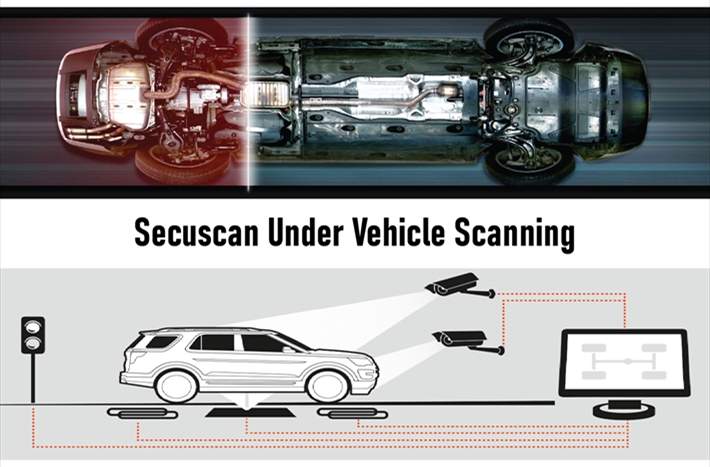 SSS - SECUSCAN Under Vehicle Scanning